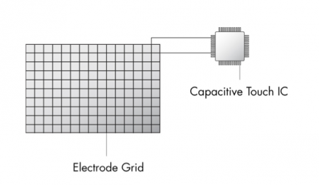 Example of a Capacitive Sensing System